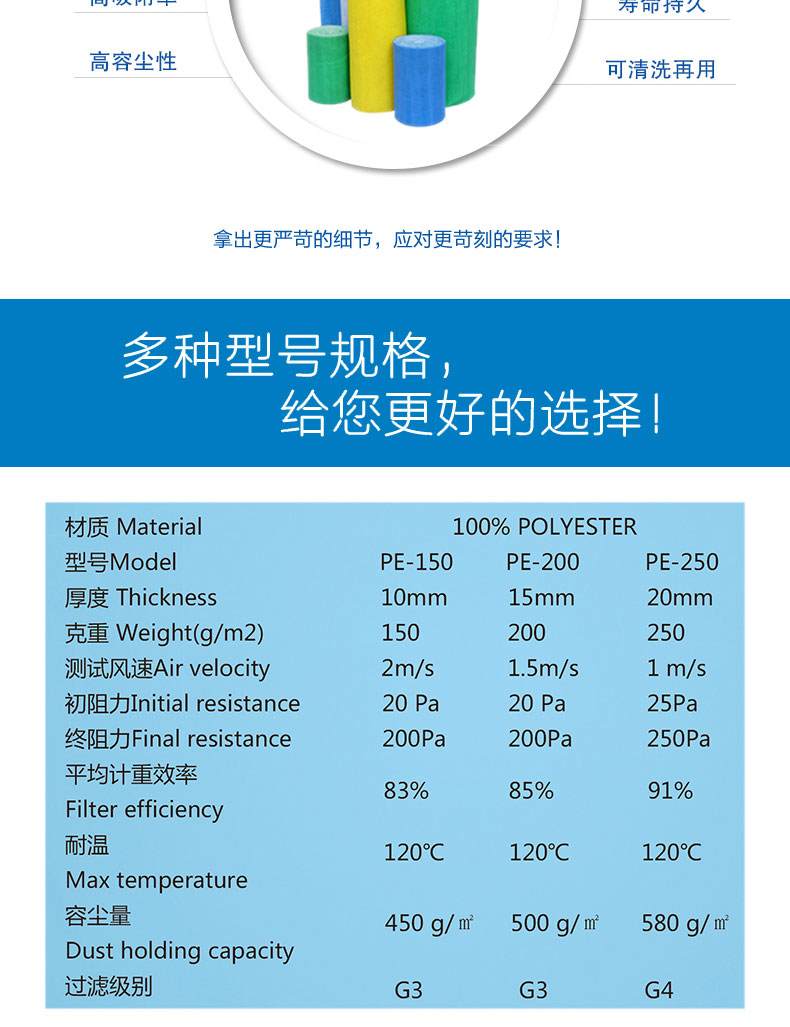 進(jìn)風(fēng)口過濾棉